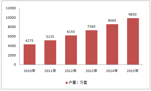 2017年中国展示架行业产量速度统计及前景趋势分析预测【图】