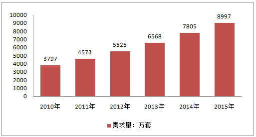 2017年中国展示架行业产量速度统计及前景趋势分析预测【图】