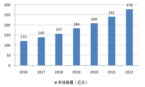 2017年中国展示架行业产量速度统计及前景趋势分析预测【图】